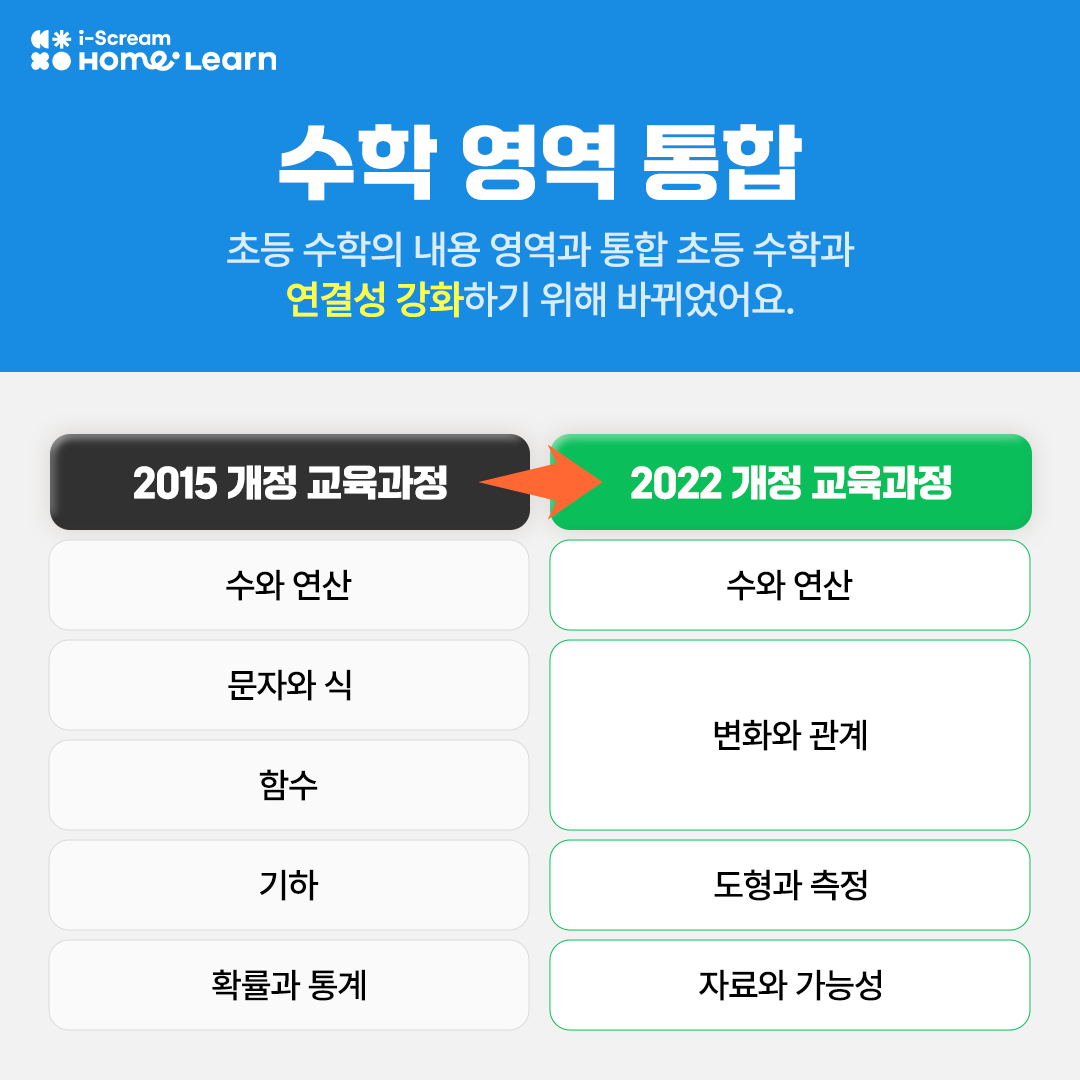 수학 영역